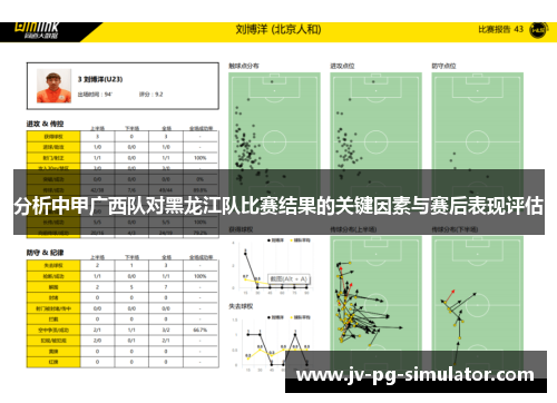 分析中甲广西队对黑龙江队比赛结果的关键因素与赛后表现评估