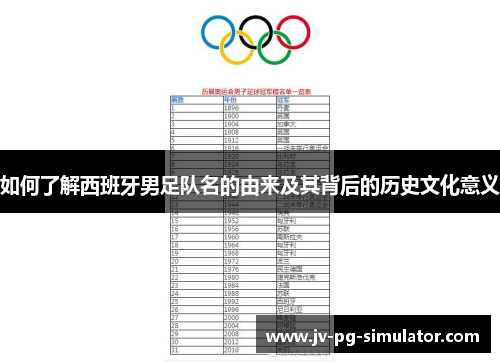 如何了解西班牙男足队名的由来及其背后的历史文化意义 如何了解西班牙男足队名的由来及其背后的历史文化意义