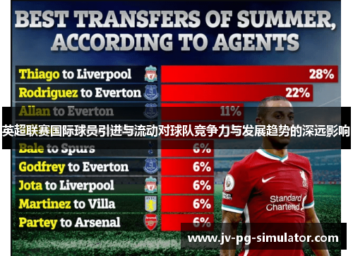 英超联赛国际球员引进与流动对球队竞争力与发展趋势的深远影响