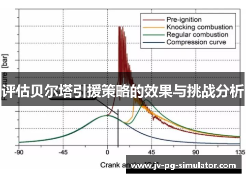 评估贝尔塔引援策略的效果与挑战分析