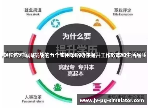 轻松应对每周挑战的五个实用策略助你提升工作效率和生活品质