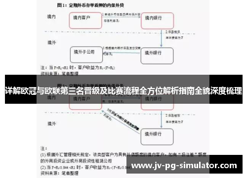 详解欧冠与欧联第三名晋级及比赛流程全方位解析指南全貌深度梳理 详解欧冠与欧联第三名晋级及比赛流程全方位解析指南全貌深度梳理