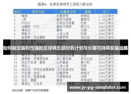 如何制定盈利性强的足球俱乐部财务计划与长期可持续发展战略