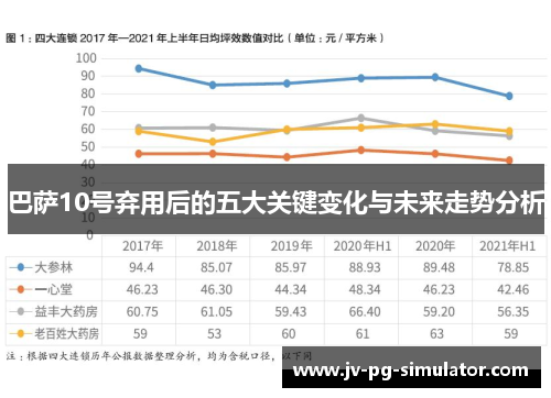 巴萨10号弃用后的五大关键变化与未来走势分析 巴萨10号弃用后的五大关键变化与未来走势分析