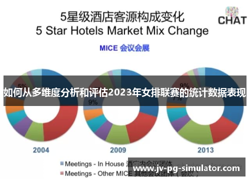 如何从多维度分析和评估2023年女排联赛的统计数据表现
